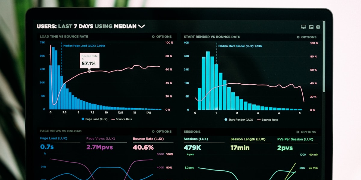 Dashboard de automatización empresarial mostrando flujos de trabajo inteligentes y métricas de productividad